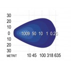 LED-Työvalotanko 9-36V 150W, 75cm