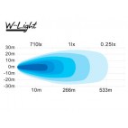 W-Light Led beam