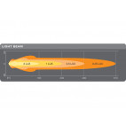 7in LED Light Round MX180-CB / 12V/24V / Combo Beam - by Osram